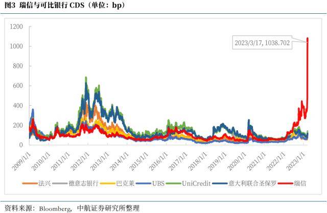 中航证券：存眷收缩后周期中的全球金融风险