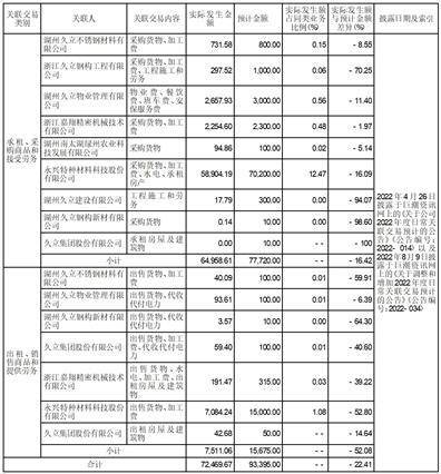 浙江久立特材科技股份有限公司 关于管帐政策变动的通知布告