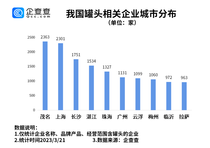 如何在企查查删除已注销的企业（企查查删除公司信息） 第4张