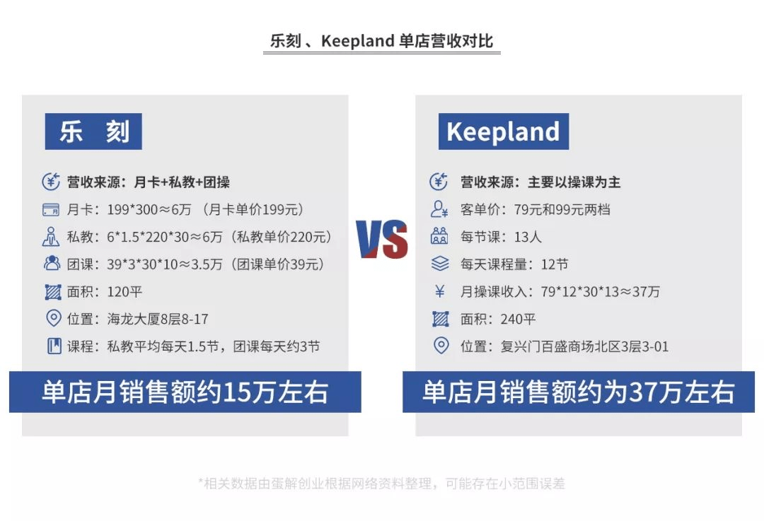 新式健身房“新”在哪里？(图13)