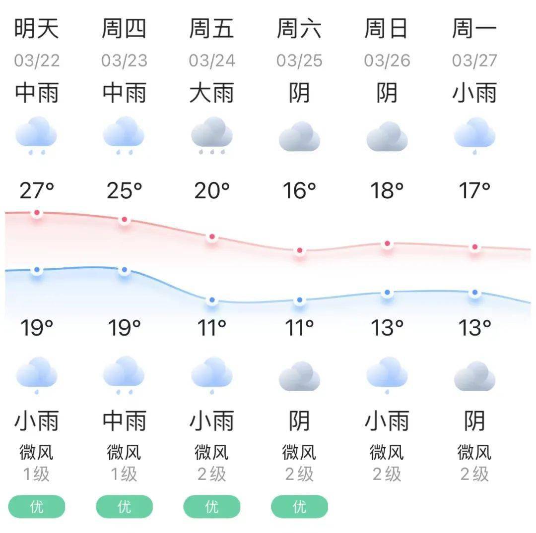 接下來長汀將……_氣溫_龍巖_情緒