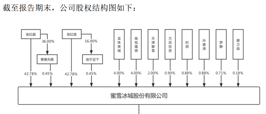 河南张氏双雄：坐拥500亿，干出中国更大茶饮帝国