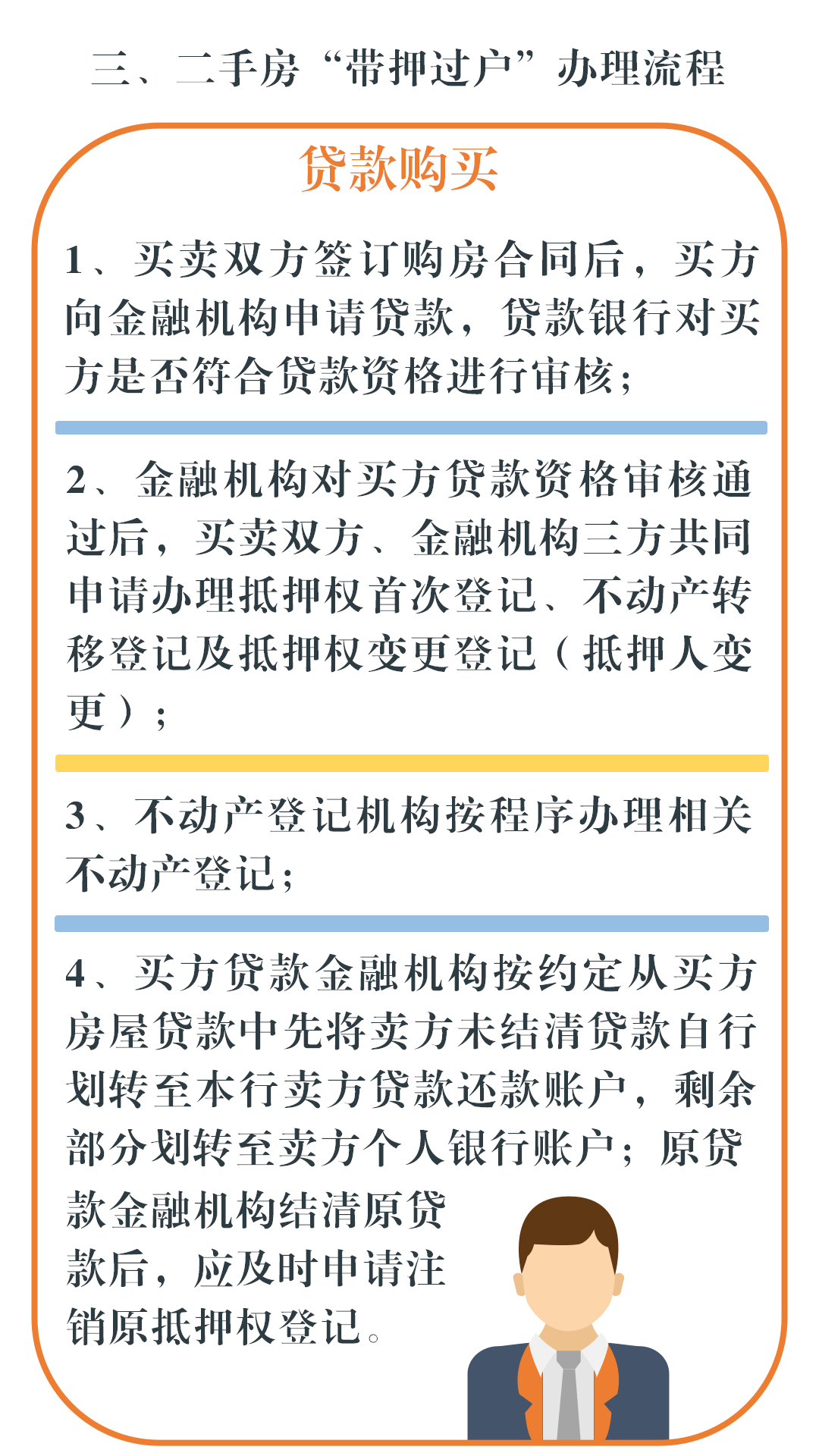 卖方无需先行还贷！贵阳市推行二手房“带押过户”注销工做（附打点流程图）