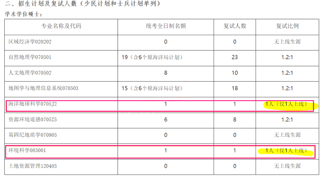 复试不刷人！23考研人翻盘的时机来了？！