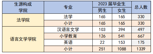 昆明城市學院2023年3月20日返回搜狐,查看更多找工作,招聘速看!