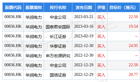 华润电力(00836.HK)建议分拆华润新能源控股有限公司独立上市
