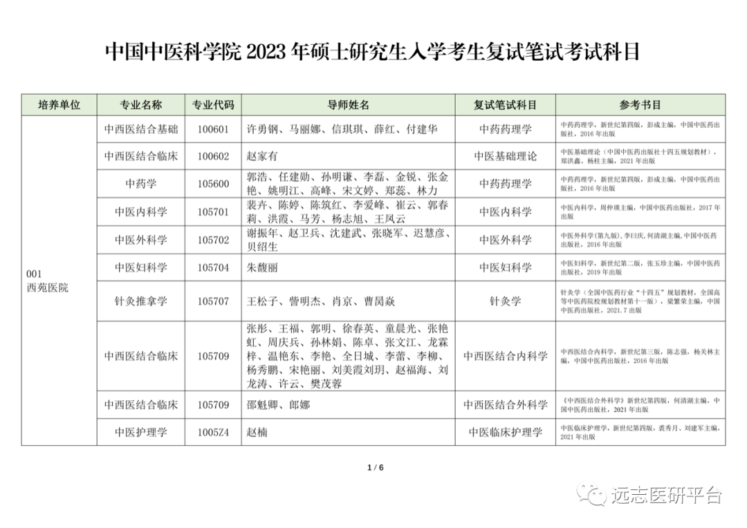 【23复试】中国中医科学院2023年硕士复试笔试科目（含新增导师）_远志_大纲_研究生