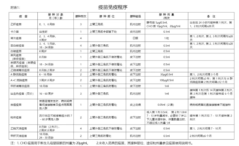 预防接种小白卡图片