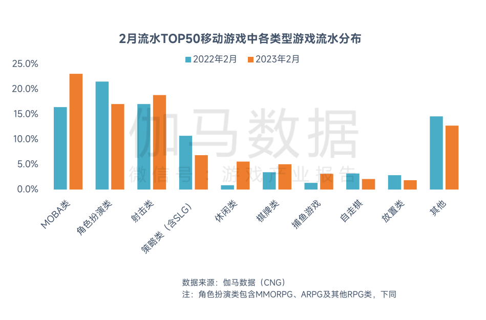 2月中国游戏市场收入下降，《原神》《长安梦想》流水逆势增长