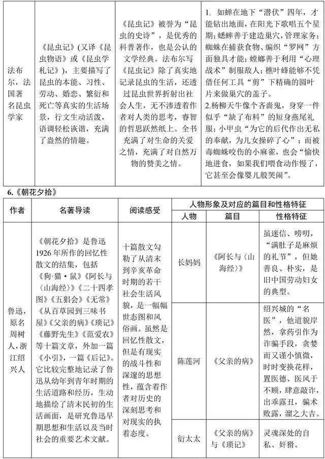 万万没想到（朝花夕拾读后感300字初一）朝花夕拾读后感300字阿长与山海经 第5张