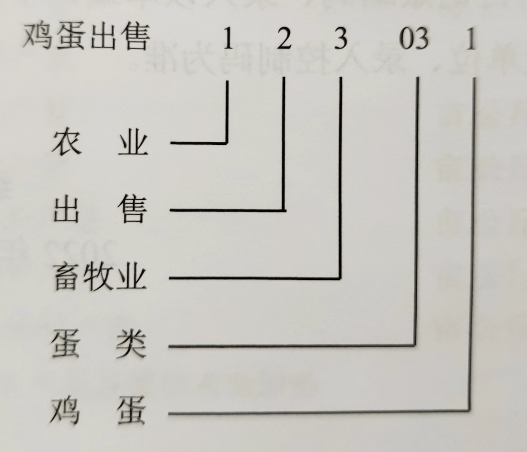 揭秘住户查询拜访的“摩斯密码”