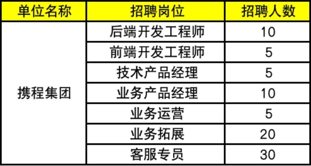 招人去哪个平台_招人_招人文案