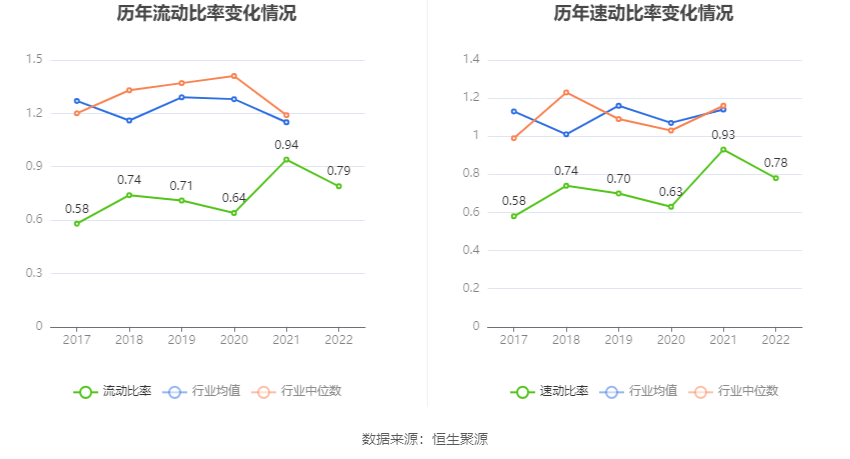 半岛体育app新天绿能：2022年净利润同比下降004% 拟10派193元(图19)