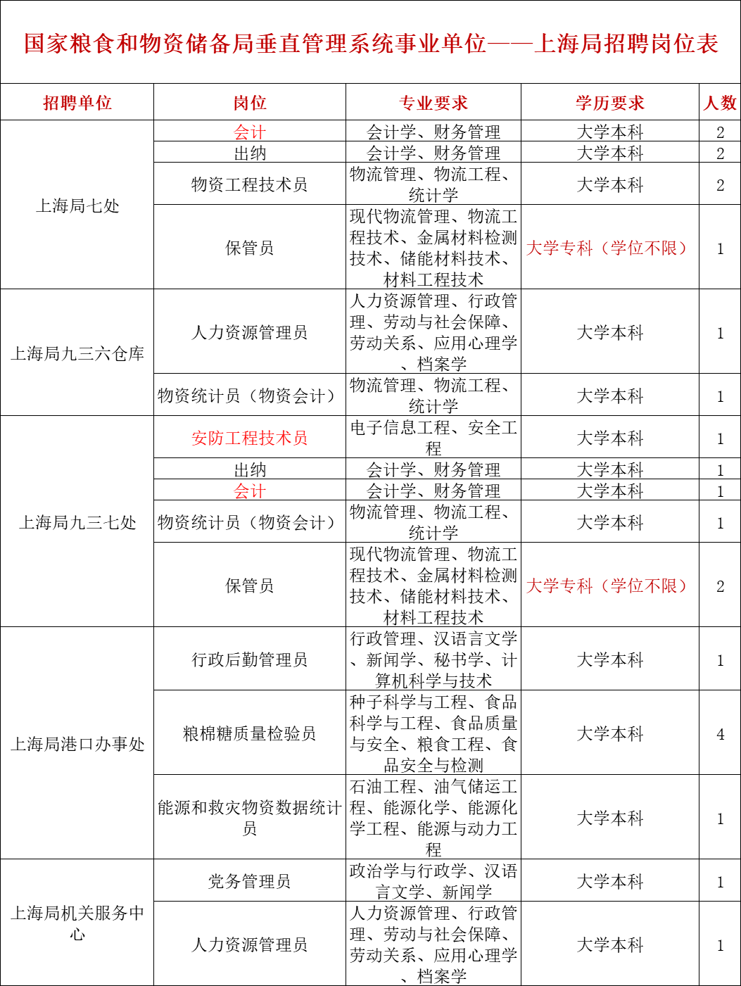 上海珠宝维修招聘(上海珠宝首饰维修师招聘)