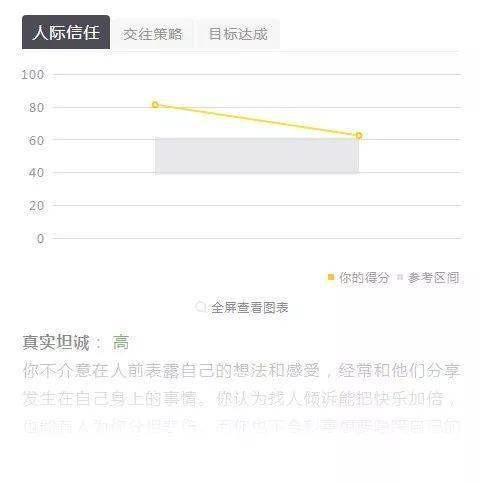 知乎热门：拥有一个城府深、心机重的伴侣是什么体验？插图5