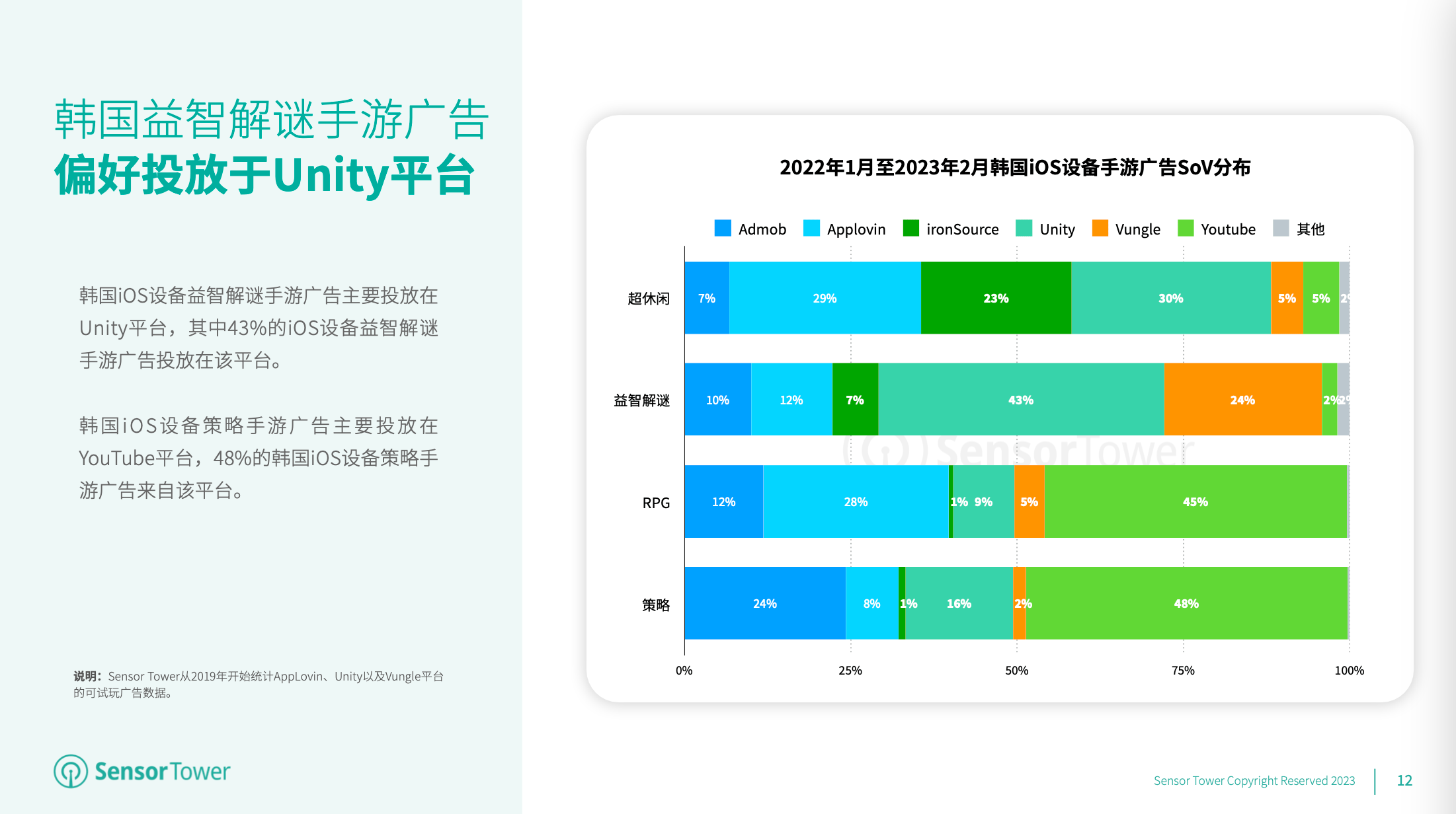 2023 年全球手游告白投放趋向洞察：解读美日韩东南亚和中国台港澳市场最新的手游投放趋向及热门告白素材