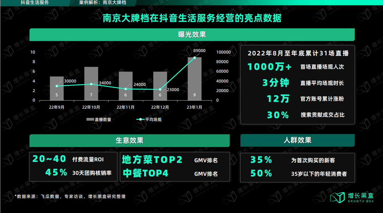 _抖音业务下单自助免费低于多少_抖音业务下单自助免费低怎么办