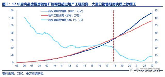 申万宏源宏不雅：2025-2035年或看到城镇化再提速、房价收入比下降、居民杠杆率不变的安康组合