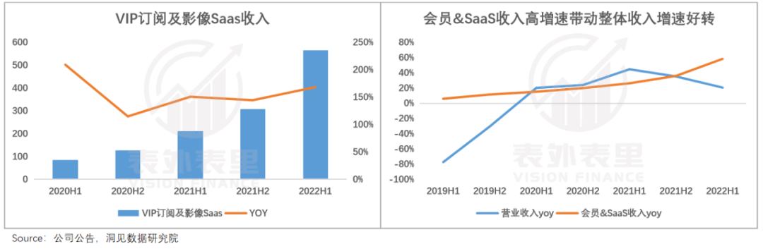 股价暴涨400%的美图，离“中国Adobe”还有多远？