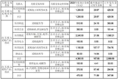 山东恒邦冶炼股份有限公司 关于2023年度开展外汇套期保值营业的通知布告