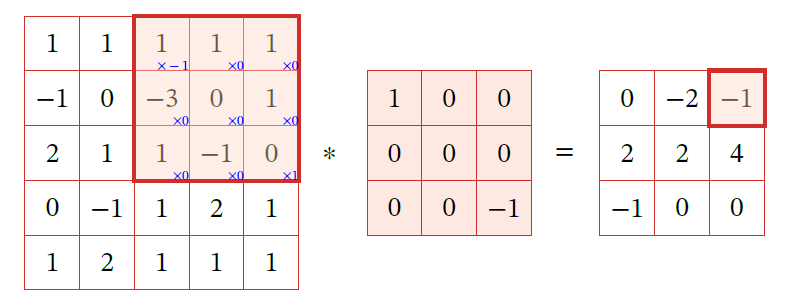 ��Դ���� | ��̽�����������ѧϰ