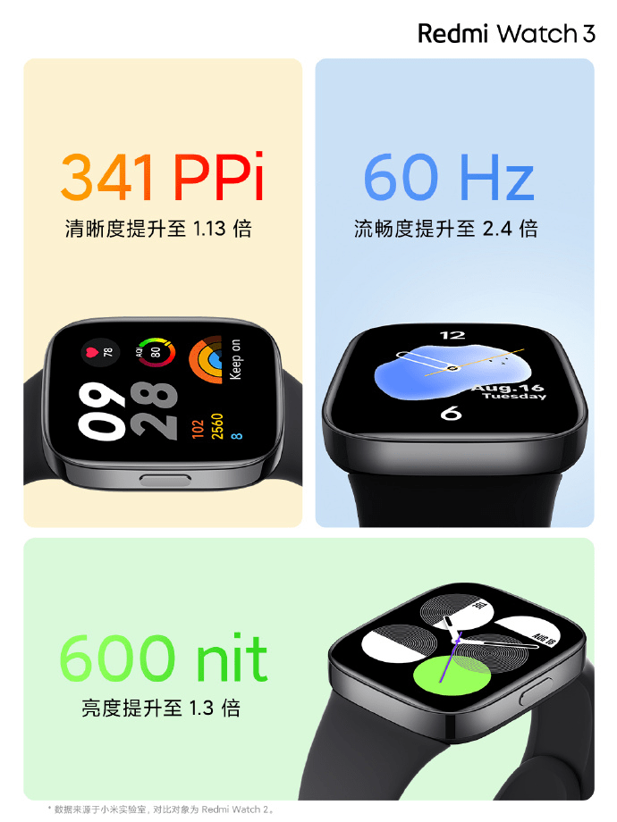 Redmi Watch 3手表全球版发布