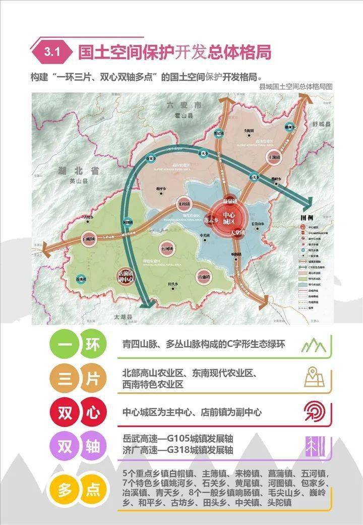 《岳西县国土空间总体规划(2021-2035年)》(草案)公示