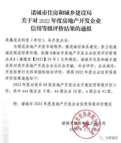 2022年度房地产开发企业信用等级评价结果公布!_初审_巩向红_终审