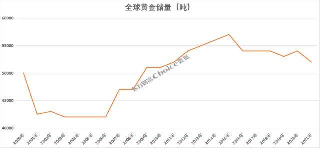 �ƽ���ǳ�8%,��������?���̻ƽ����ִ�ţ��