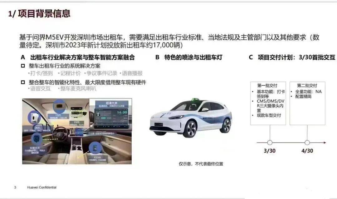华为内部人士回应问界M5 EV开发深圳市场出租车消息：目前没有投放出租车市场计划