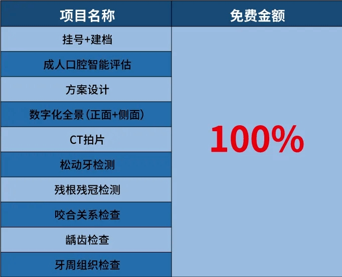 定了！种植牙集采价调控，宁波市民速领看牙补贴！