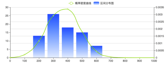 山东出名农产物区域公用品牌2月传布影响力均值下降2.93%