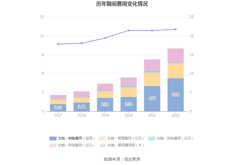 青鸟消防：2022年净利润同比增长7.51% 拟10转3股派3元