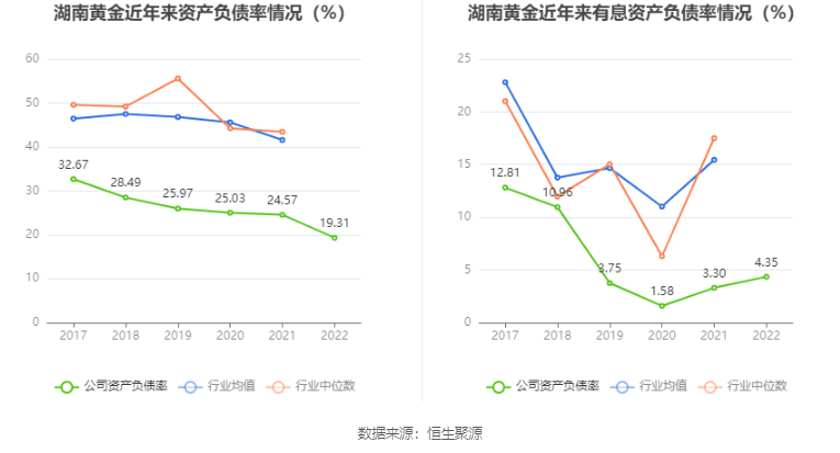 ϻƽ2022꾻ͬ20.38% 101Ԫ