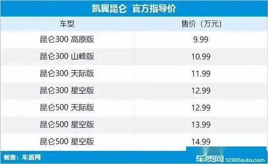 2023年第12周上市新车汇总