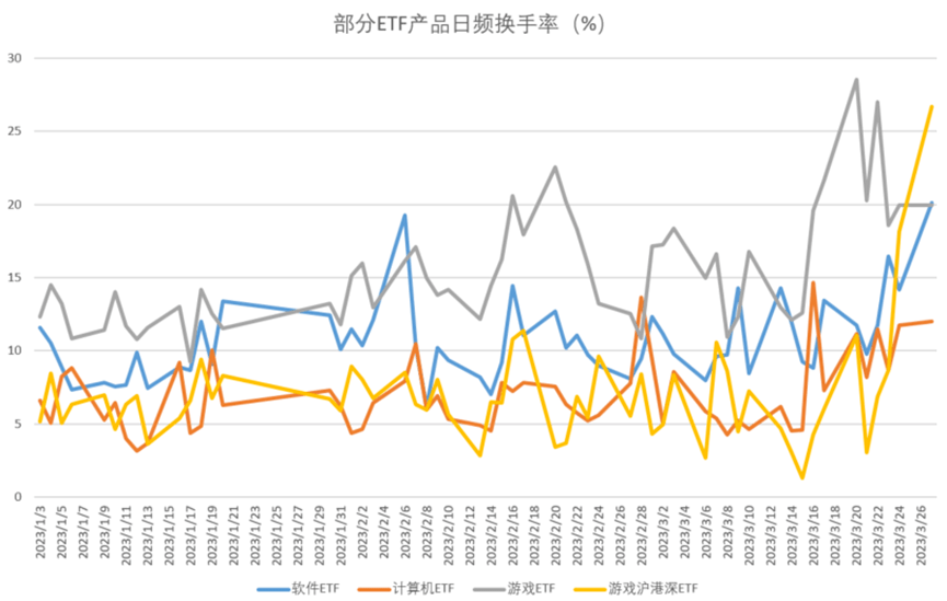 医药反弹计算机软件注意IM电竞冲高风险(图3)