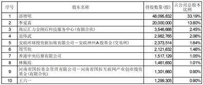 河南省力量钻石股份有限公司 关于回购公司股份事项前十名股东 和前十名无限售前提股东持股 情况的通知布告