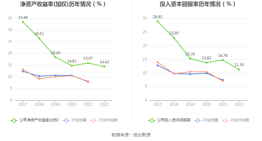 青鸟消防：2022年净利润同比增长7.51% 拟10转3股派3元