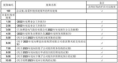 �Ϻ�Ħ�������ɷ����޹�˾2022�ȱ���ժҪ