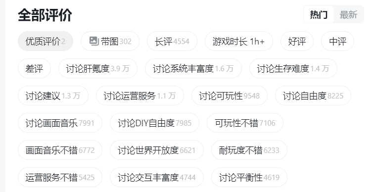 本年最卷赛道，有游戏下载量三次飙升？凭什么？