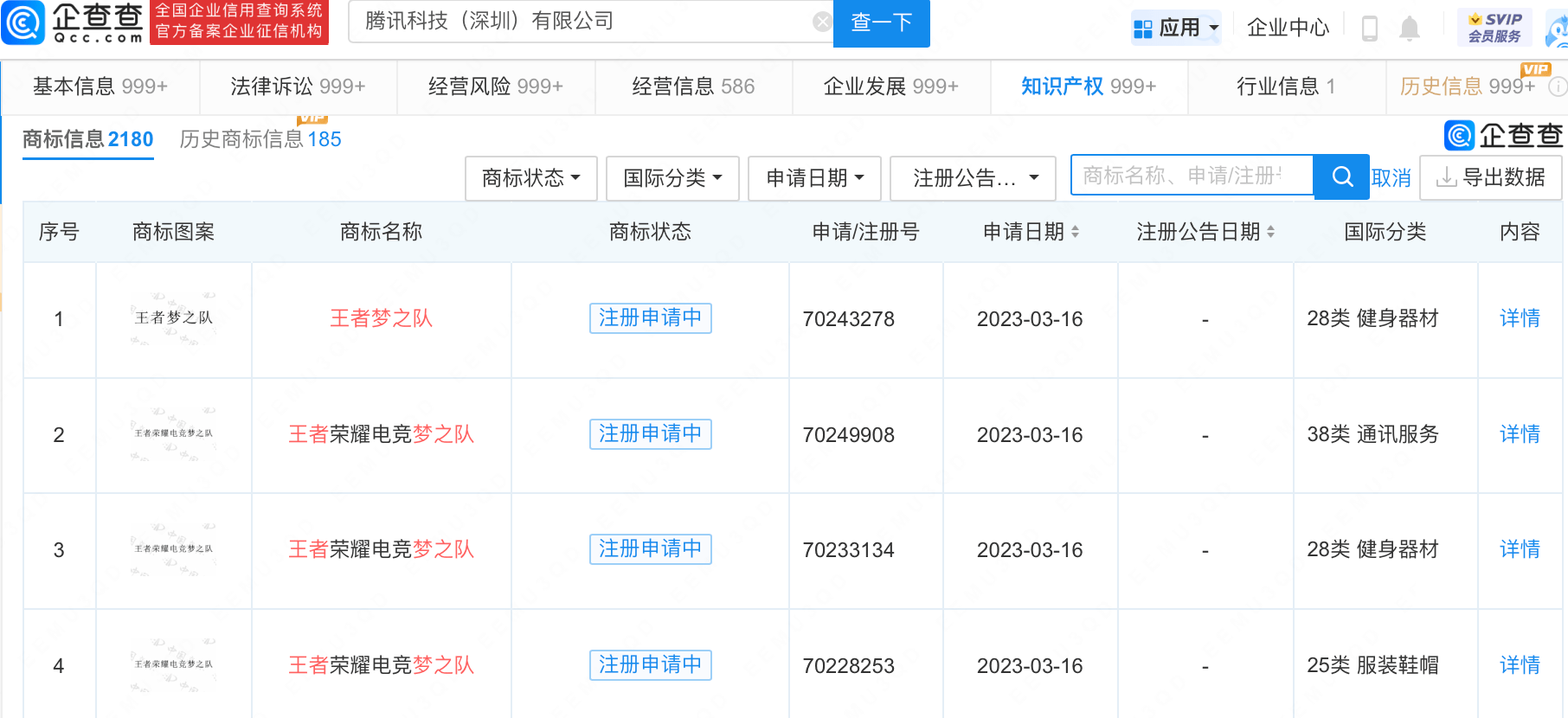 腾讯申请王者荣耀电竞梦之队商标