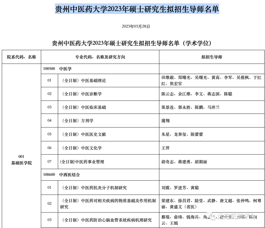 【23複試】貴州中醫藥大學2023年碩士研究生擬招生導師名單_工作_遠志