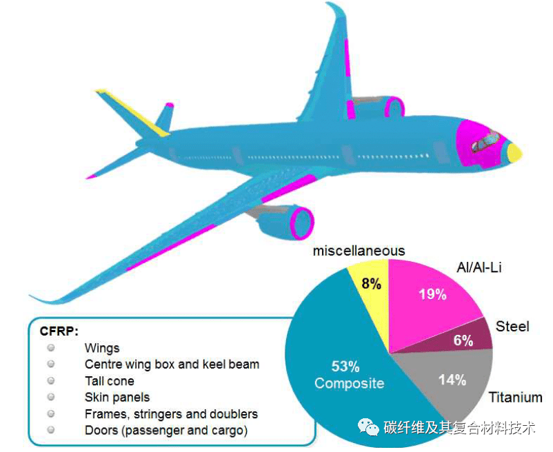 航空機構造用複合材料 高性能复合材料的十大应用领域_层压材料_建筑_汽车