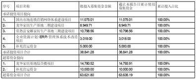 深圳市富安娜家居用品股份有限公司 第五届董事会第十一次会议决议通知布告