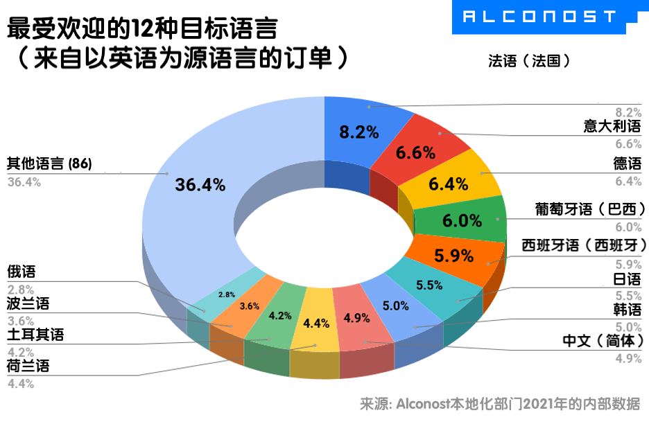 电子游戏当地化教程：二