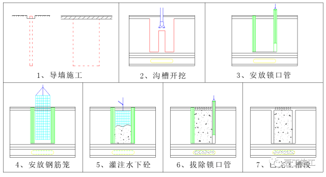 一次搞懂地下连续墙施工技术,内含施工过程详细图片及注意事项