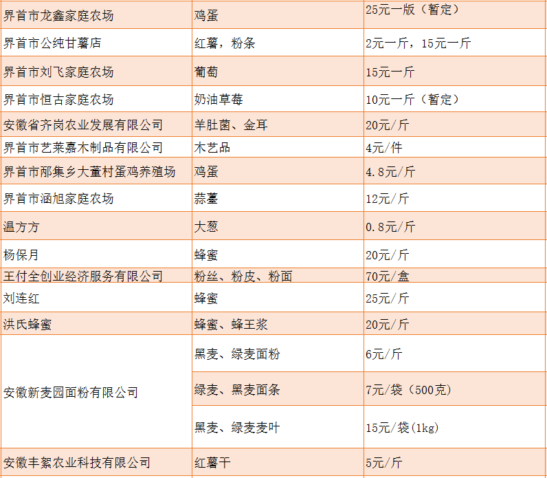 批发业包含什么费用类别