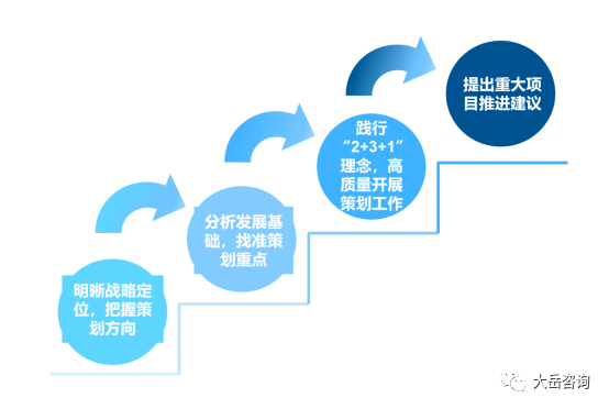 bob综合官方【典范】一文看懂财产园区名目筹谋全过程(图1)