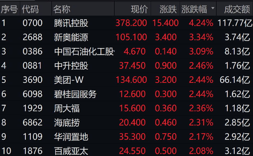 腾讯又出手了!_同比_微信_回购股份