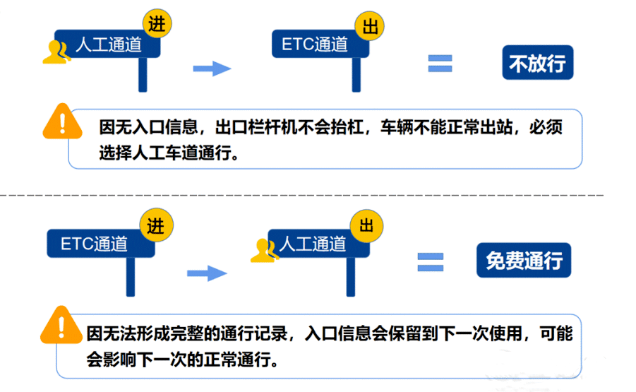 【最新通知】免费！免费！